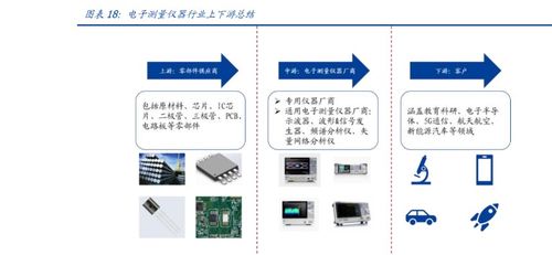 鼎陽科技 電子測量儀器領先廠商，研發自主芯片，業績駛入加速期